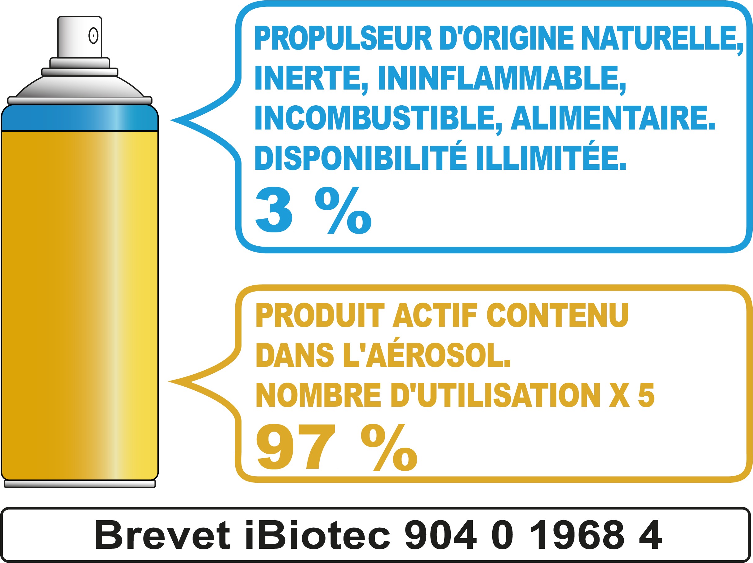 Fluide pénétrant, désoxydant 10 Fonctions, agréé NSF H1, diffuseur non amovible, indissociable HACCP, BRC8, IFS. Maintenance industrielle y compris en industries agro alimentaires. super degrippant 10 fonctions. biodegradable. certifie alimentaire NSF. tres faible tension superficielle pour un temps d'action immediat. propulseur ininflammable. aerosol degrippant - aerosol degrippant 10 fonctions - fluide penetrant degrippant - degrippant super actif aerosol degrippant ibiotec - degrippant desoxydant lubrifiant anticorrosion nettoyant - aerosol desoxydant. Aerosols techniques. Aerosols maintenance. Fournisseurs aérosols. Fabricants aérosols. Propulseur aerosol sans danger. Propulseur aérosol sans danger. Propulseur bombe aerosol sans danger. Produit maintenance industrielle. maintenance industrielle. maintenance agro-alimentaire. equipement détectable. produits detectables. aerosol maintenance. gaz aerosol. Propulseur aerosol